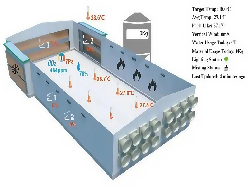 Smart farm net